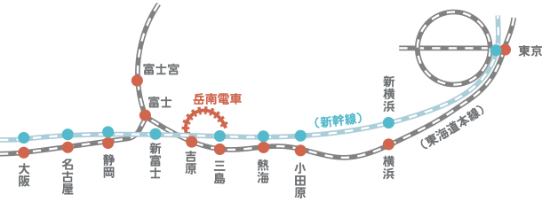 広域路線図